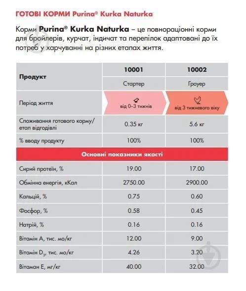 Корм для бройлерів СТАРТ Пуріна Purina Премуім Курка Натурка від 0 до 21 дня 10001 5кг 10001 фото