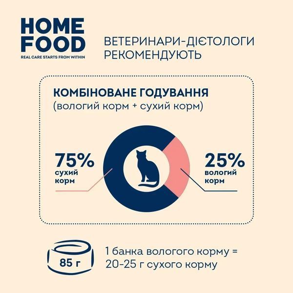 Повнораціонний консервований корм HOME FOOD для дорослих котів з індичкою та куркою в соусі, 85 г 2973552788 фото