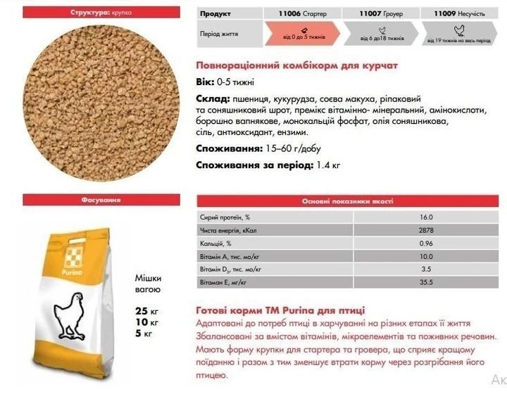 Комбикорм Purina Optima для цыплят Стартер 5кг 11006 11006 фото