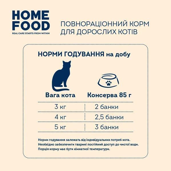 Повнораціонний консервований корм HOME FOOD для дорослих котів Паштет з яловичиною, 85 г 2973717597 фото