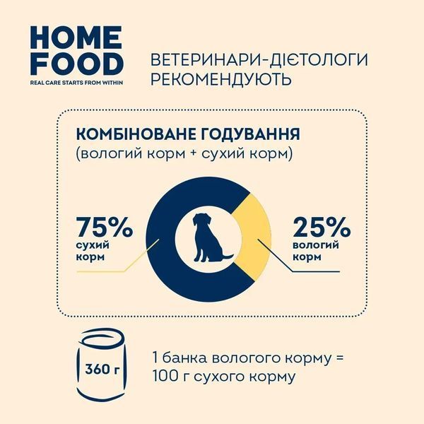 Повнораціонний консервований корм HOME FOOD для дорослих собак з яловичиною, лососем та овочами в желе, 360 г 2973725786 фото