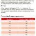 Сухий корм для кішок Favorit Mix Яловичина Птиця Риба 1,5 кг 2380312744 фото