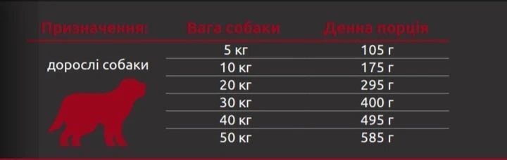 Сухий корм для собак Lecker (Лекер) преміум з яловичиною, рисом та овочами 10кг 2380456326 фото